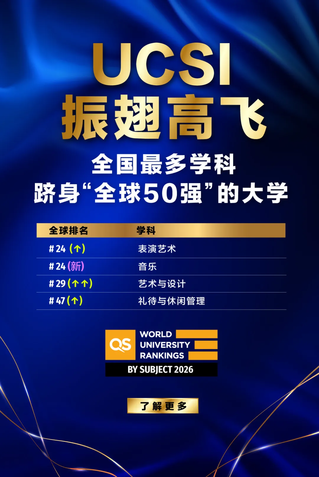 UCSI大学2026 QS世界大学学科排名成绩